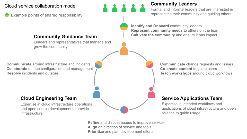 ../../../_images/shared_responsibility_diagram.png